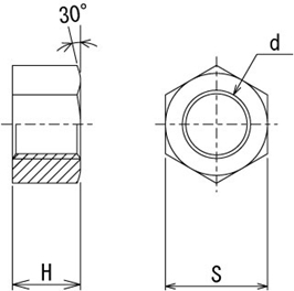 台形ねじ六角ナット (10割タイプ) ステンレスの寸法表｜締結に関する