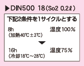 DIN500 18(So2 0.2l) 2条件を1サイクルとする 1)8h(加熱40℃±3℃)湿度100% 2)16h(冷却18℃～28℃)湿度75%